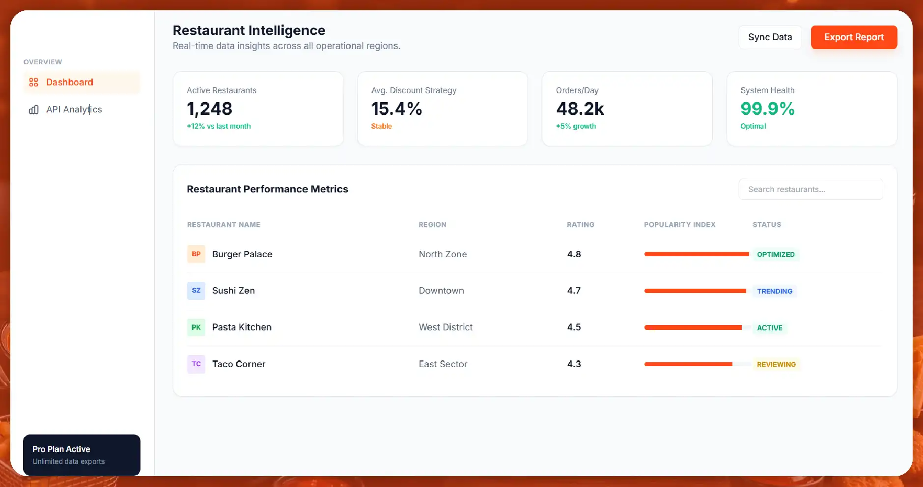 Building Food Delivery and Restaurant Intelligence Systems